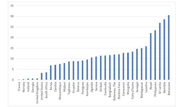 腾讯分分彩：电子传输关税征收与否，对各国经济有何影响？