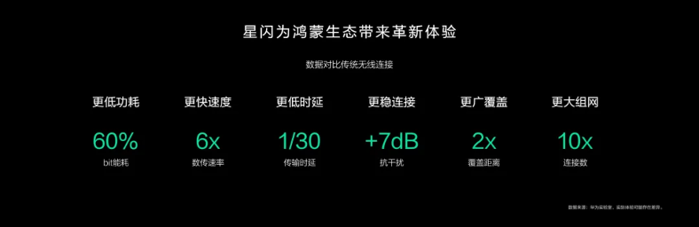 欧陆登录：星闪 8K 鼠标，我们知道你的好了