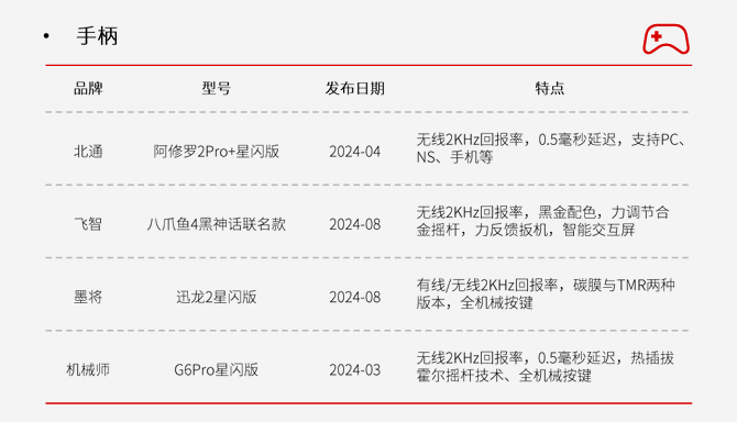 欧陆登录：星闪 8K 鼠标，我们知道你的好了