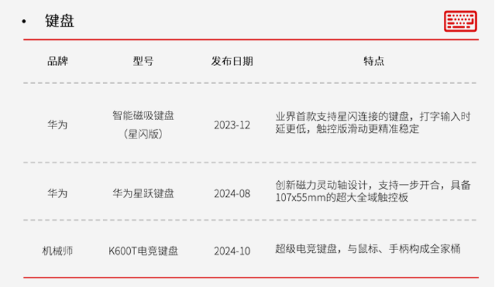 欧陆登录：星闪 8K 鼠标，我们知道你的好了