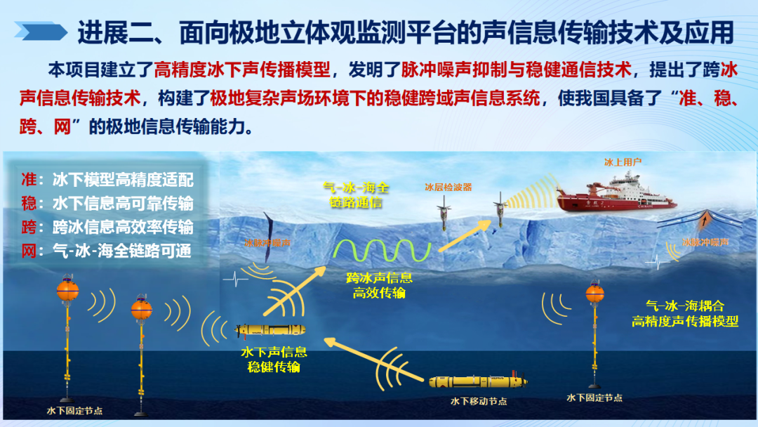 欧陆平台登录：2024 年度信息通信领域十大科技进展公布，面向 6G 试验网、南极自主宽带通信等入选