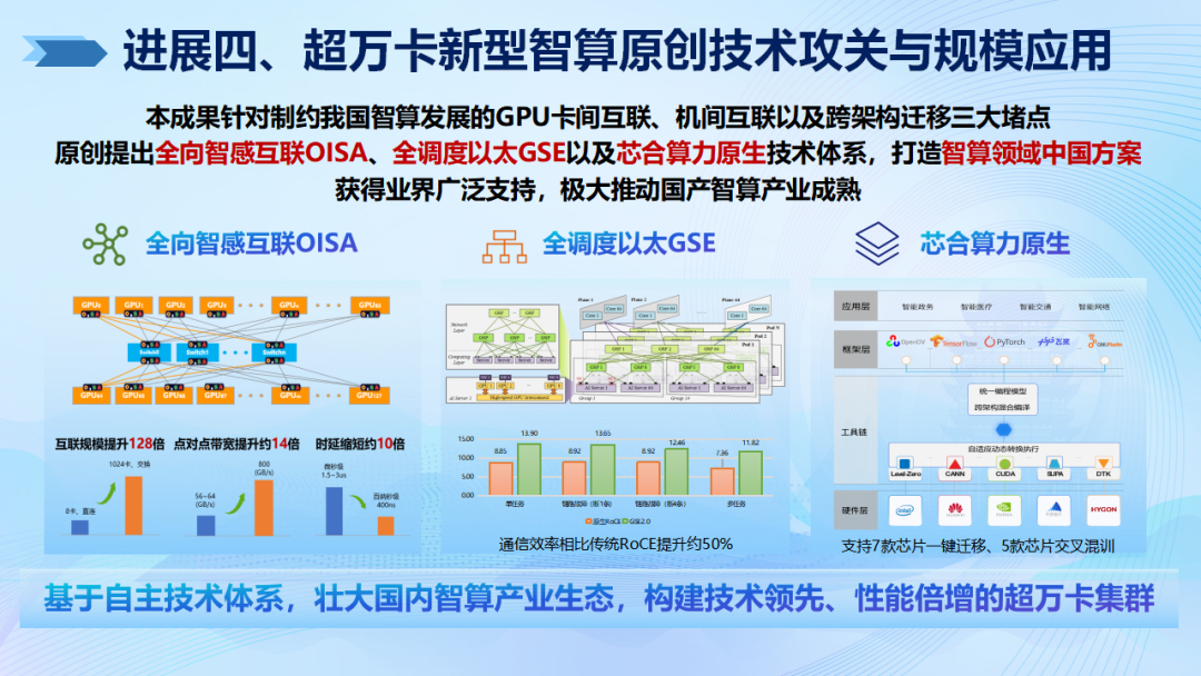 欧陆平台登录：2024 年度信息通信领域十大科技进展公布，面向 6G 试验网、南极自主宽带通信等入选