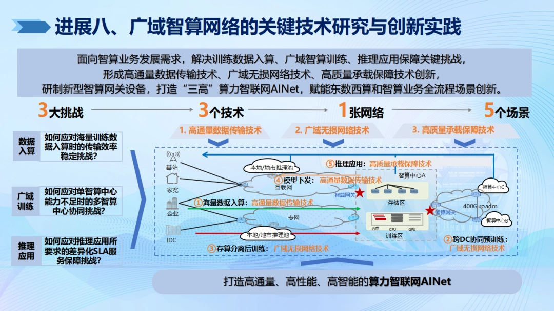 欧陆平台登录：2024 年度信息通信领域十大科技进展公布，面向 6G 试验网、南极自主宽带通信等入选