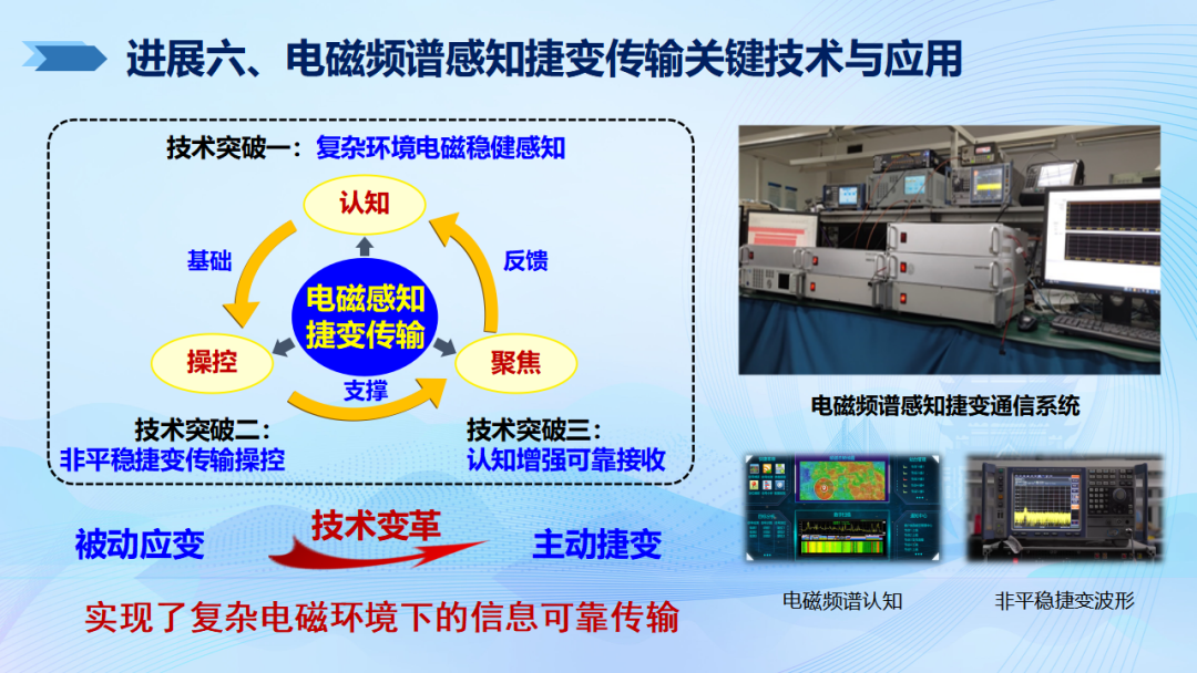 欧陆平台登录：2024 年度信息通信领域十大科技进展公布，面向 6G 试验网、南极自主宽带通信等入选