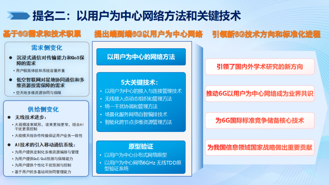 欧陆平台登录：2024 年度信息通信领域十大科技进展公布，面向 6G 试验网、南极自主宽带通信等入选