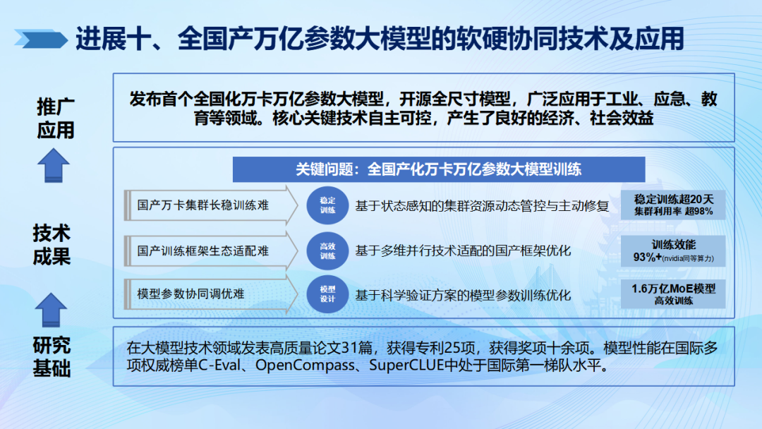 欧陆平台登录：2024 年度信息通信领域十大科技进展公布，面向 6G 试验网、南极自主宽带通信等入选
