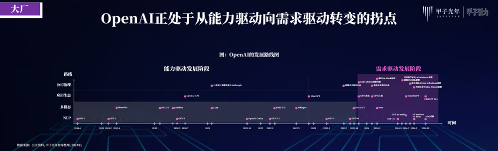 欧陆娱乐登录：OpenAI首次停摆的背后